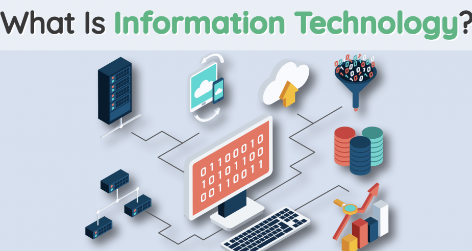 What Is Information Technology?